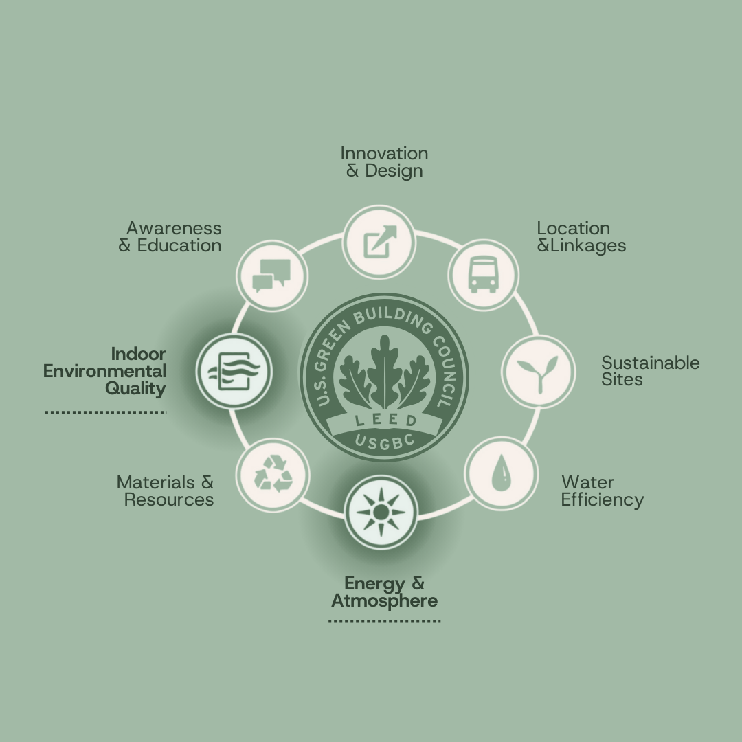 Climas_LEED HVAC (1080 x 1080 px)